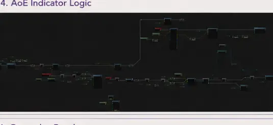 敌人 AoE 指示器逻辑 Blueprint