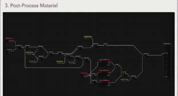 战斗后处理材质 Blueprint