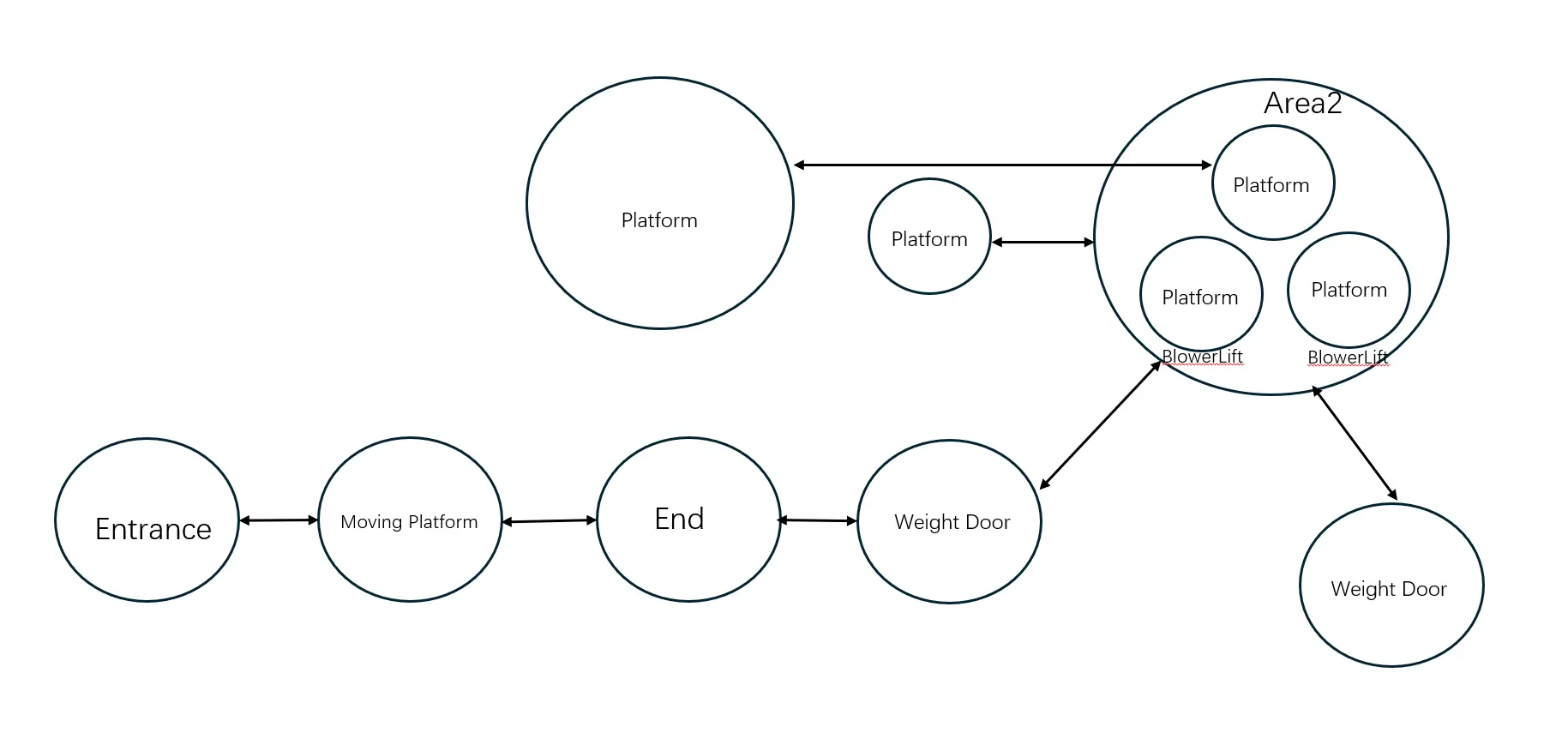Merge and Split 早期 Bubble Diagram